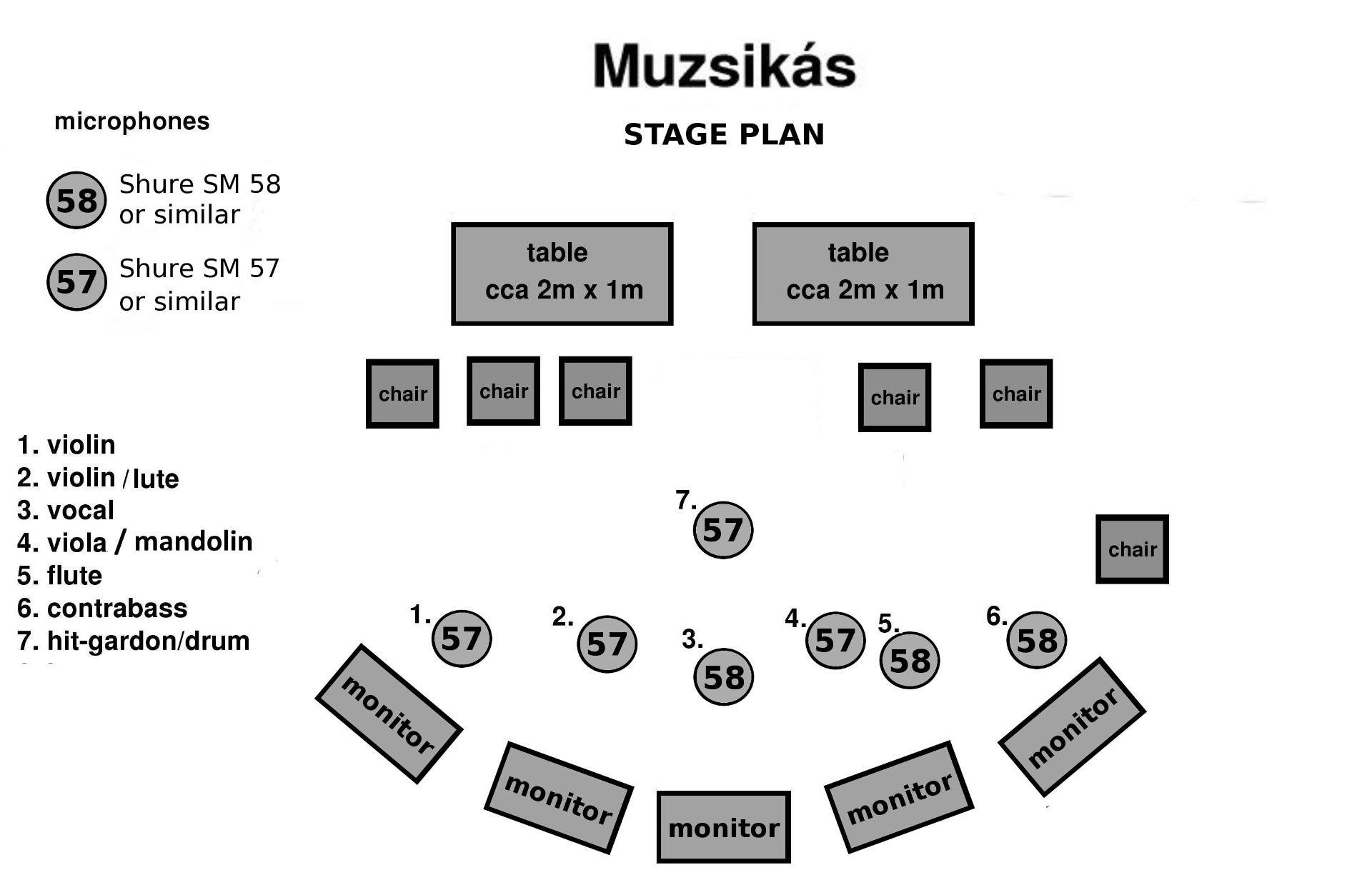 Стейдж дав. Стейдж план. Stage Plan группы. Стейдж план оркестра. Stage план схема.